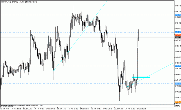 Click to Enlarge

Name: gbpjpy_m15_01_20_10.gif
Size: 18 KB