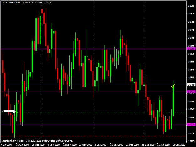 Click to Enlarge

Name: 20100120_usdcad.png
Size: 36 KB