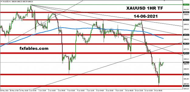 Click to Enlarge

Name: XAUUSD 1hr 14th June 2021.jpg
Size: 215 KB