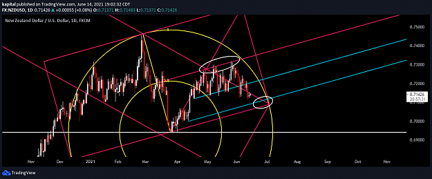 Click to Enlarge

Name: NZD.png
Size: 99 KB