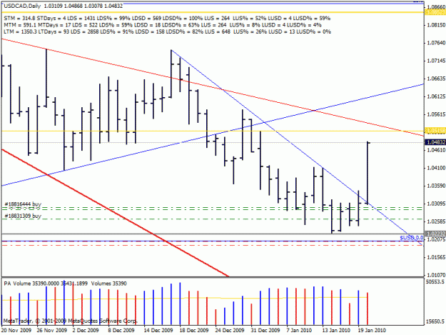 Click to Enlarge

Name: usdcad_20100120.gif
Size: 23 KB