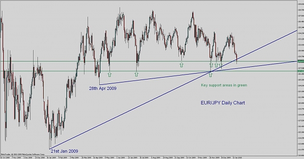 Click to Enlarge

Name: 20th jan eurjpy daily.jpg
Size: 101 KB