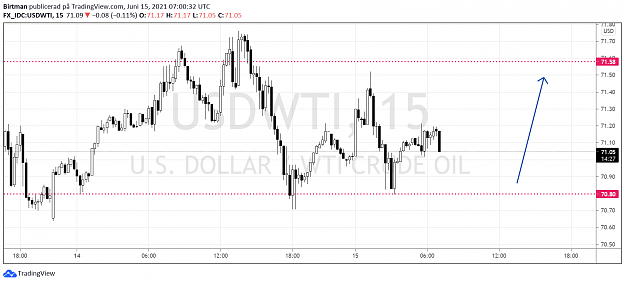 Click to Enlarge

Name: oil 15juni.png
Size: 69 KB