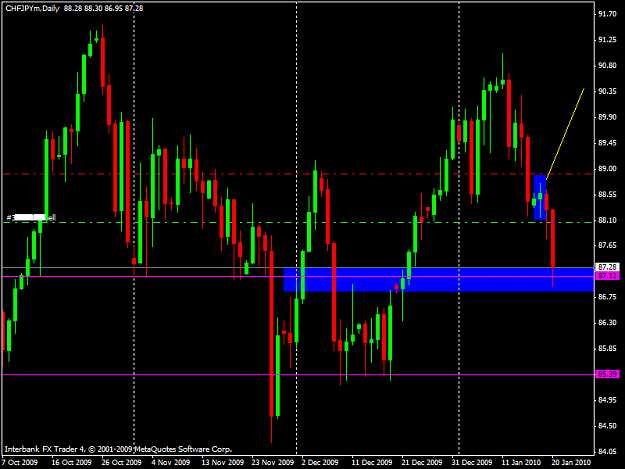Click to Enlarge

Name: 20100120_chfjpy.png
Size: 35 KB