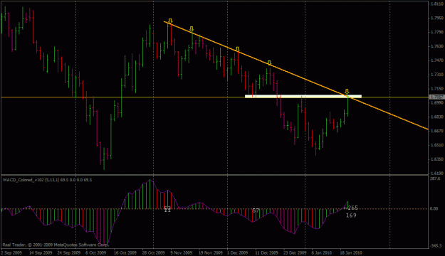 Click to Enlarge

Name: gbpcad (daily).gif
Size: 19 KB