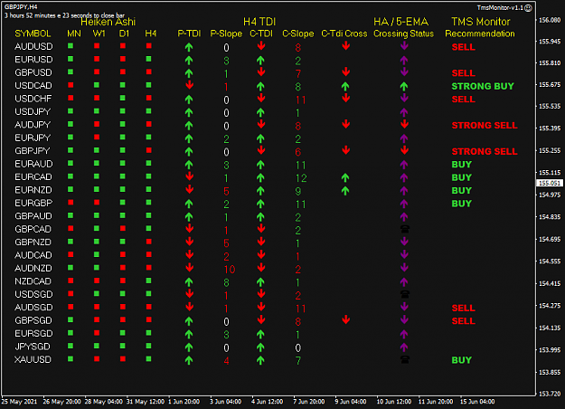 Click to Enlarge

Name: TMS Monitore Jun 15 H1 2AM PDT 15-6-2021 5-07-39 pm.png
Size: 37 KB