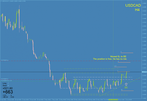 Click to Enlarge

Name: USDCADH4-15.06.21.png
Size: 47 KB