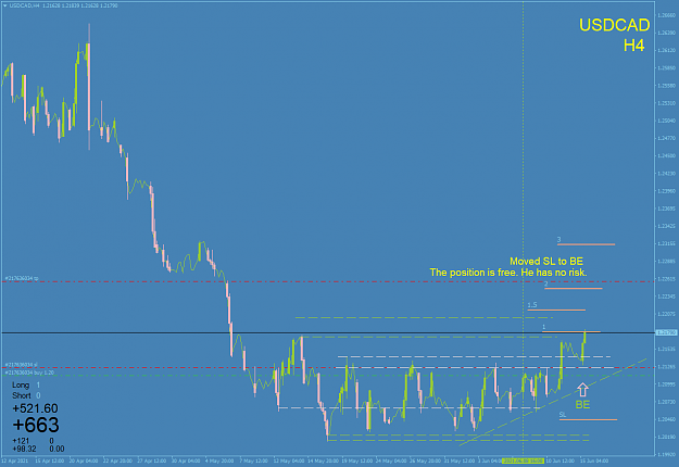 Click to Enlarge

Name: USDCADH4-15.06.21.png
Size: 47 KB