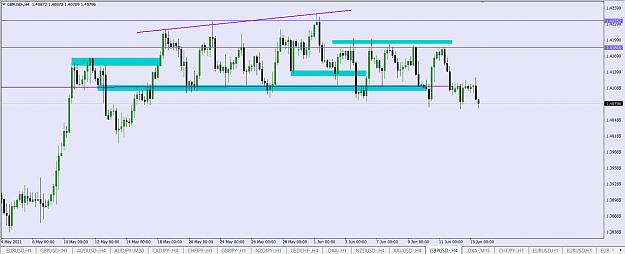 Click to Enlarge

Name: GBPUSD SND WYCKOFF SM ORDB LIQ FO 3D.png
Size: 52 KB