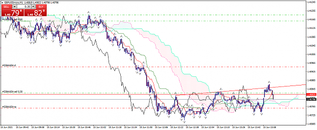 Click to Enlarge

Name: gbpusdmicro-m1-xm-global-limited.png
Size: 54 KB