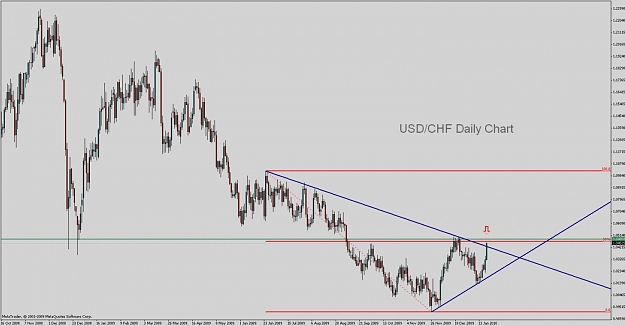 Click to Enlarge

Name: 20th jan usdchf daily.jpg
Size: 90 KB