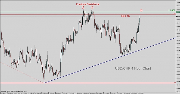 Click to Enlarge

Name: 20th jan usdchf 4 hour chart.jpg
Size: 94 KB
