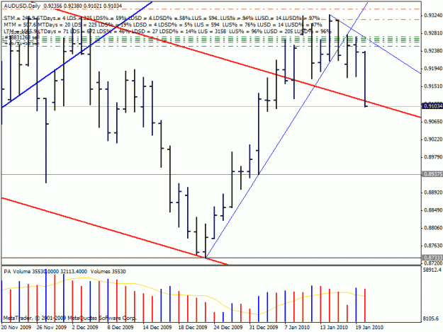 Click to Enlarge

Name: audusd_20100120.gif
Size: 22 KB