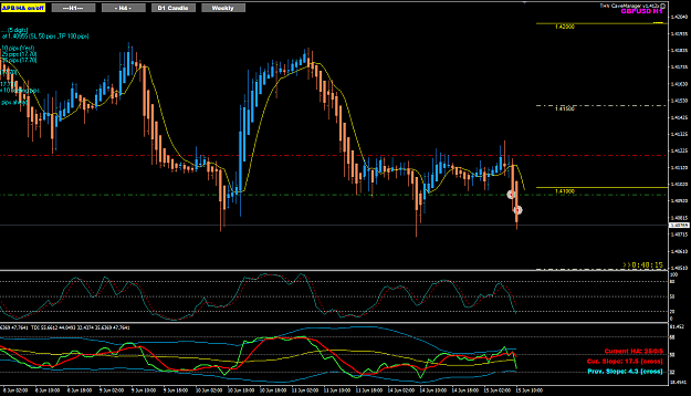 Click to Enlarge

Name: GU Jun15 H1 with H4 dynamic entry 15-6-2021 5-11-47 pm.png
Size: 39 KB