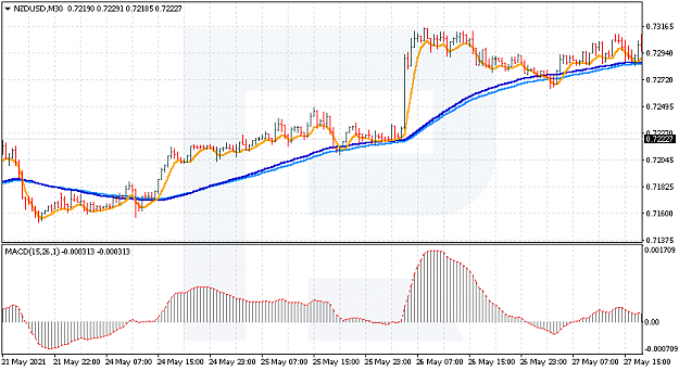 Click to Enlarge

Name: Pic-1-NZDUSD.png
Size: 12 KB