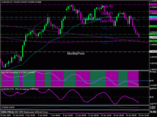 Click to Enlarge

Name: aud-4hour.gif
Size: 27 KB