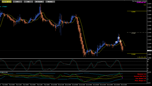 Click to Enlarge

Name: EU Jun 15 H1 FO trade closed 15-6-2021 8-38-29 pm.png
Size: 37 KB