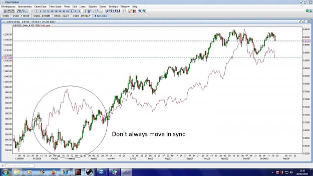 Click to Enlarge

Name: gold and au daily.jpg
Size: 159 KB