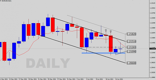 Click to Enlarge

Name: Daily Analysis.png
Size: 24 KB