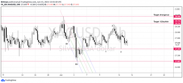 Click to Enlarge

Name: Silver 15juni.png
Size: 97 KB
