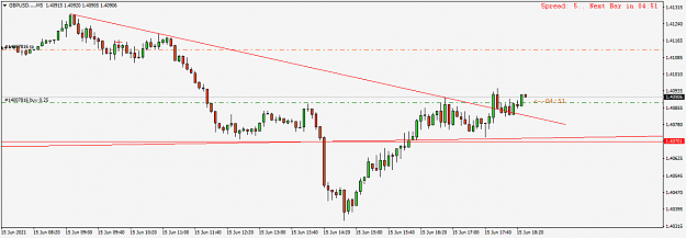 Click to Enlarge

Name: GBPUSD....M5.png
Size: 24 KB