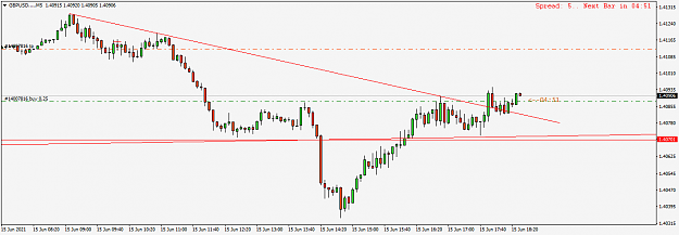 Click to Enlarge

Name: GBPUSD....M5.png
Size: 24 KB