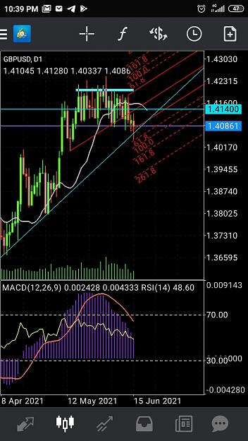 Click to Enlarge

Name: Screenshot_2021-06-15-22-39-40-984_net.metaquotes.metatrader4.jpg
Size: 343 KB