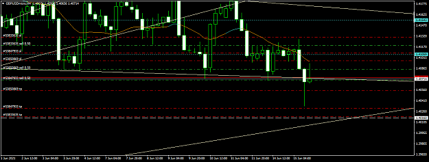 Click to Enlarge

Name: gbpusdmicro-h4-xm-global-limited.png
Size: 39 KB
