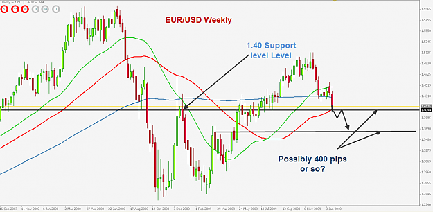 Click to Enlarge

Name: EURUSD Weekly Down.png
Size: 33 KB