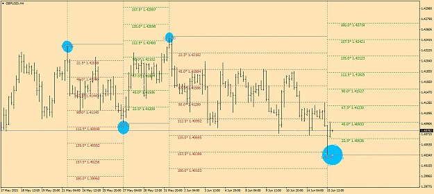 Click to Enlarge

Name: GBPUSDiH4 gann 6 15.png
Size: 42 KB