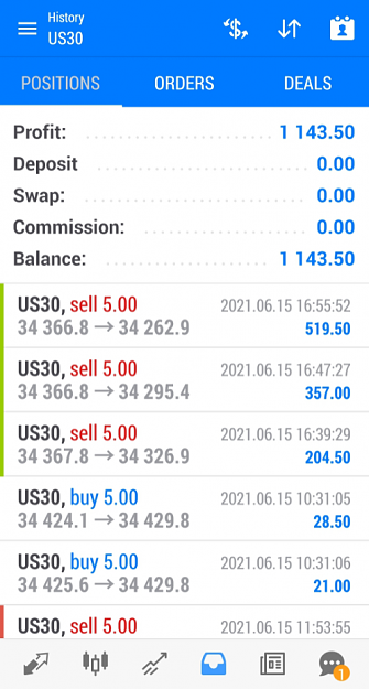 Click to Enlarge

Name: US30 Jun 15 trades closed 16-6-2021 7-27-32 am.png
Size: 203 KB