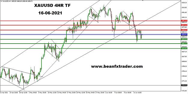 Click to Enlarge

Name: XAUUSD 4HR TF 16th June 2021 PIVOT.jpg
Size: 187 KB
