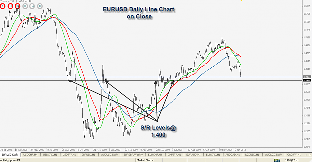 Click to Enlarge

Name: Support and Resistance levels Daily.png
Size: 57 KB