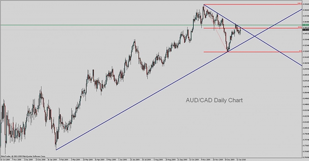 Click to Enlarge

Name: 20th jan audcad daily chart.jpg
Size: 88 KB