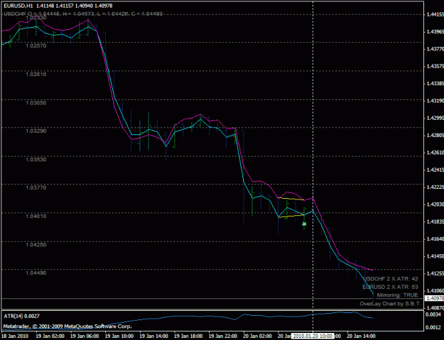 Click to Enlarge

Name: eurusd_buy_201001201000.gif
Size: 20 KB