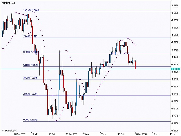 Click to Enlarge

Name: EURUSD, W1_20100120.jpg
Size: 60 KB