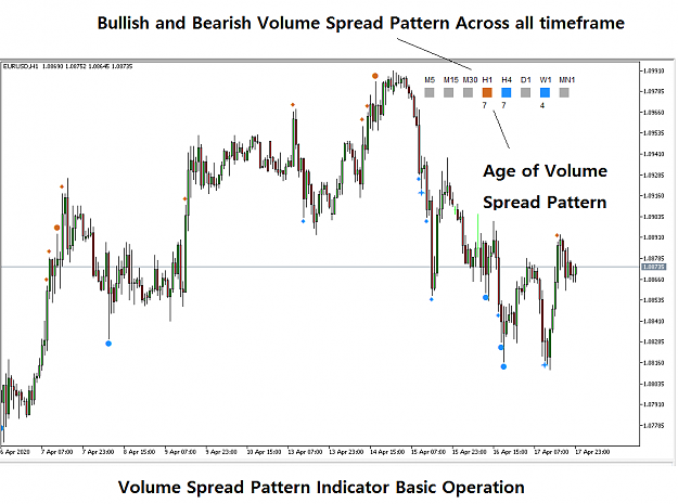 Click to Enlarge

Name: Volume Spread Analysis with Volume Spread Pattern Indicator.png
Size: 48 KB