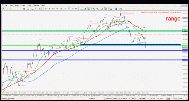 Click to Enlarge

Name: eurusd d1 20.1.2010.gif
Size: 41 KB