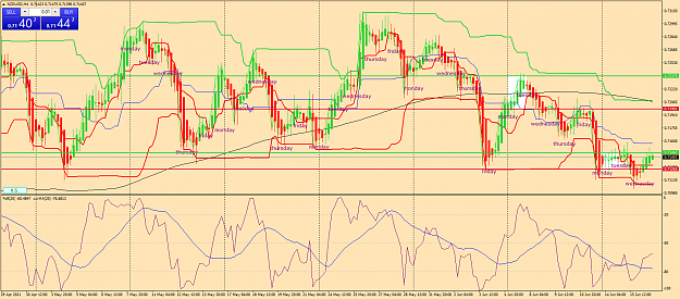 Click to Enlarge

Name: nzdusd-h4-fx-glory-group-a.png
Size: 110 KB