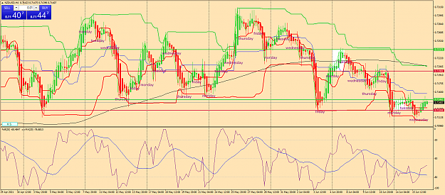 Click to Enlarge

Name: nzdusd-h4-fx-glory-group-a.png
Size: 110 KB