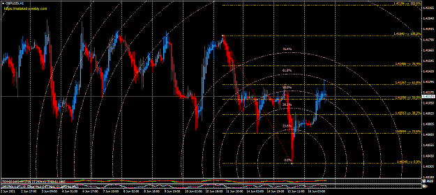 Click to Enlarge

Name: GBPUSDiH1  using fib circles.png
Size: 70 KB