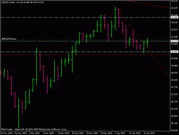 Click to Enlarge

Name: usdjpy 200110 daily.gif
Size: 10 KB