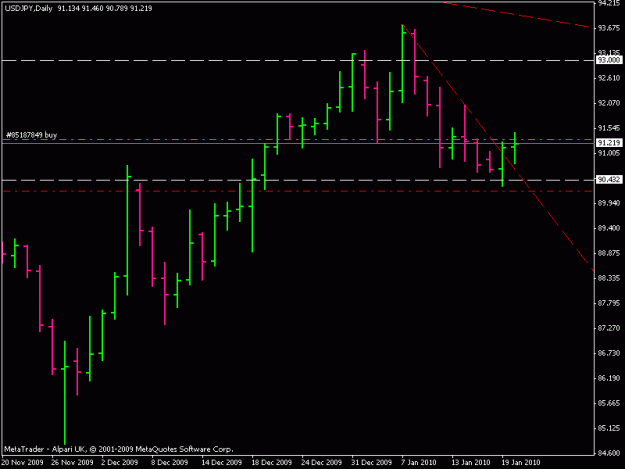 Click to Enlarge

Name: usdjpy 200110 daily.gif
Size: 10 KB