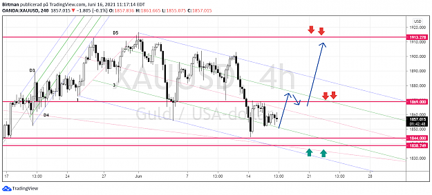 Click to Enlarge

Name: Gold scenario 2.png
Size: 167 KB