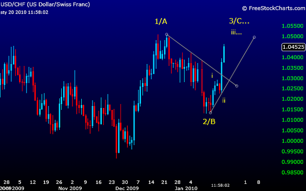 Click to Enlarge

Name: usdchfd1.png
Size: 26 KB