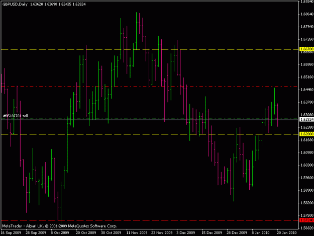 Click to Enlarge

Name: gbpusd 200110 daily.gif
Size: 14 KB