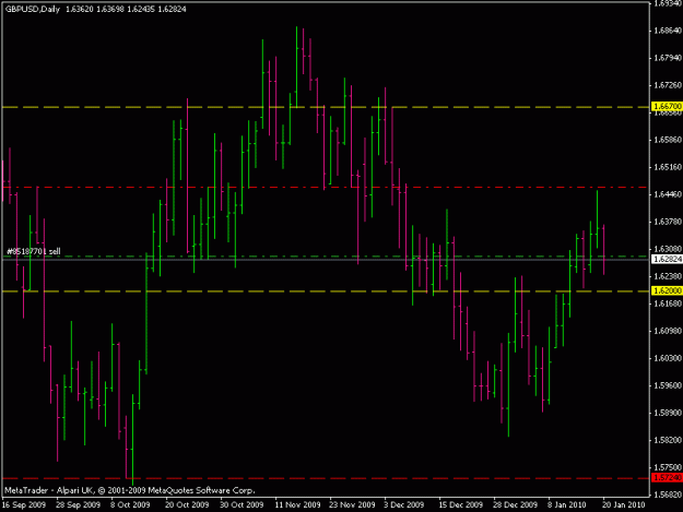 Click to Enlarge

Name: gbpusd 200110 daily.gif
Size: 14 KB