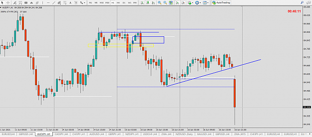 Click to Enlarge

Name: AUJPY SND SM ORD ADV PATTERN SSR SR QM PTZ.png
Size: 80 KB