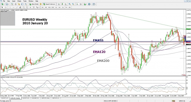 Click to Enlarge

Name: EURUSD, Weekly.jpg
Size: 171 KB