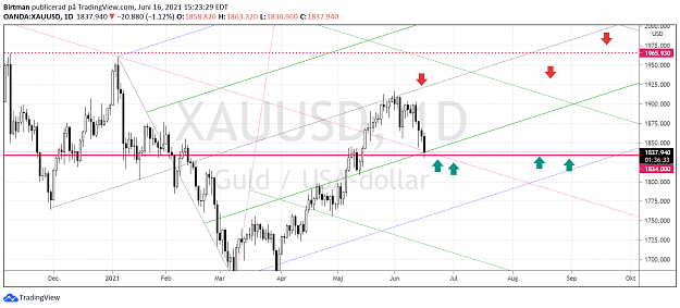 Click to Enlarge

Name: Gold daily 16juni.png
Size: 157 KB